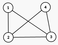 an example of simple graph